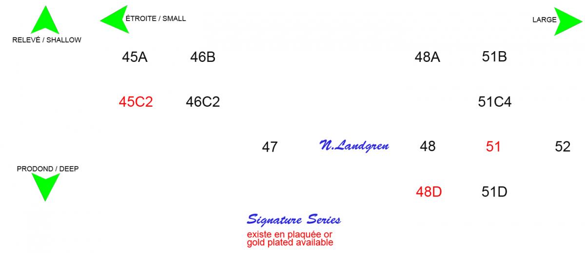Embouchure série Standard trombone / eupho / baryton YAMAHA MPSL